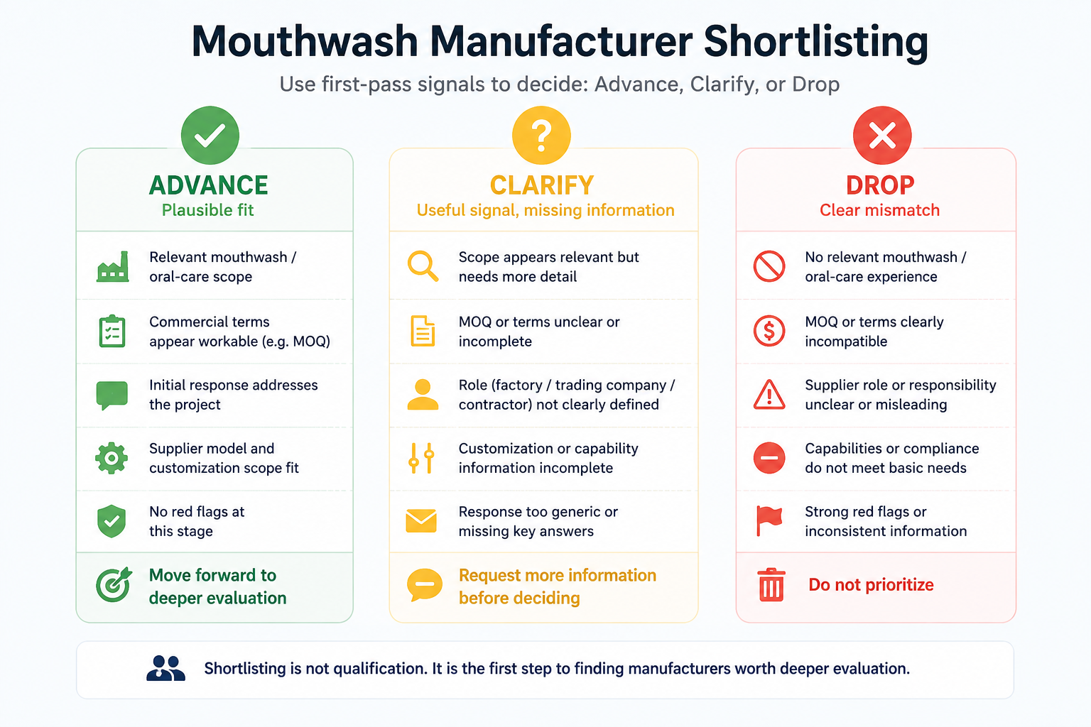 Mouthwash manufacturer China shortlisting framework